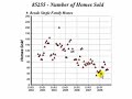 Arizona real estate market update Arizona real estate market update