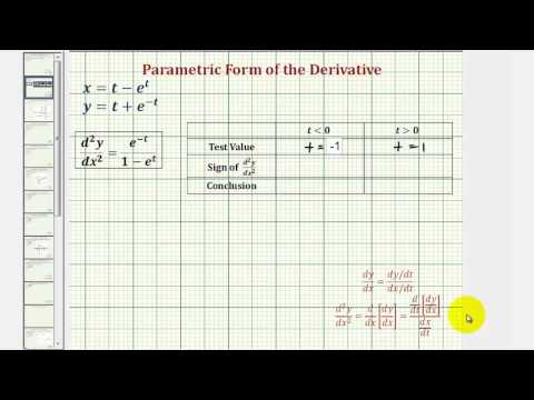 how to determine concavity