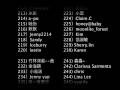 Credits Credits