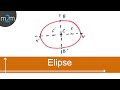Concepto y elementos de la elipse