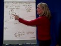 Financial Accounting ACG2021 SFCC Fall 2007 Chapter 13 Videos