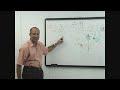 USMLE Step 1 - Immunology Lecture - T Helper cells and B cells 9/10