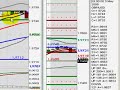 FOREX Training Video | London Session May 6, 2008