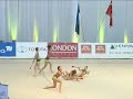 russia group junior 10 clubs