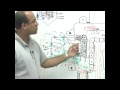 USMLE - Pharmacology - Diuretics 3/3