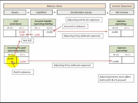 how to accrue accounts payable