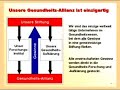 Zellular Medizin - Dr_ Matthias Rath - 212
