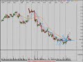 Technical Analysis 7/31/08 Trend Review Technical Analysis 7/31/08 Trend Review
