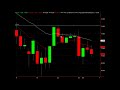 Trading \"Pin Bar Reversal\" Price Action Forex Course