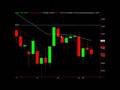 forex dealer course
