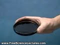 Ferromagnetic Liquid