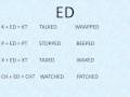 INGLES GRATIS PRONUNCIACION                         ed