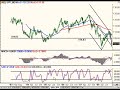 Forex Trading| EUR/USD|GBP/USD|USD/JPY|10.16.08|FXReturn.com
