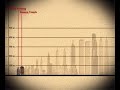 Evolución del rascacielos