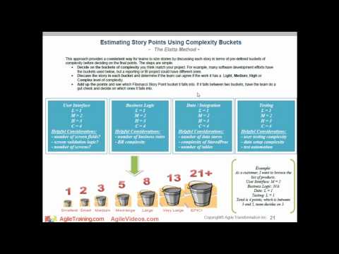 how to provide estimates for software testing