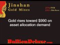 $990 Gold Price Alert, Very Bullish Gold Bullion Market