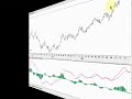 A Bull Flag In The Forex