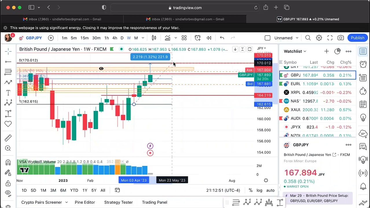 FOREX CONCEPTS 4:24:23