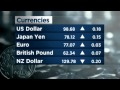 ABC Business News and Market Analysis