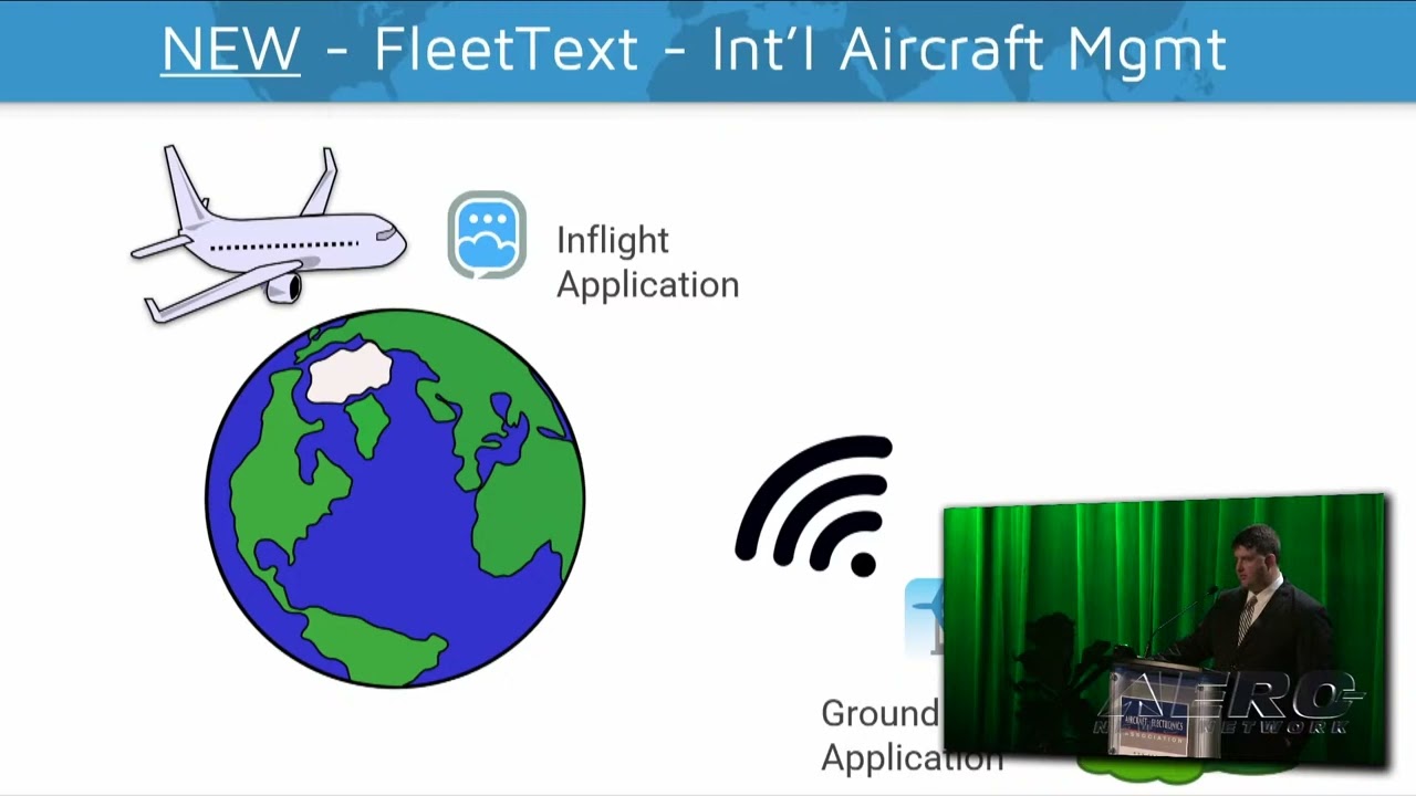 Aero-TV: Airtext – AEA 2022 Introdução de novos produtos