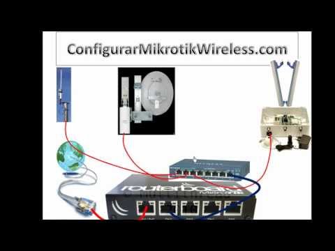 ISP - http://configurarmikrotikwireless.com/ Asi Comienza una empresa con su estructura para brindar servicio de acceso intenet Wireless.
