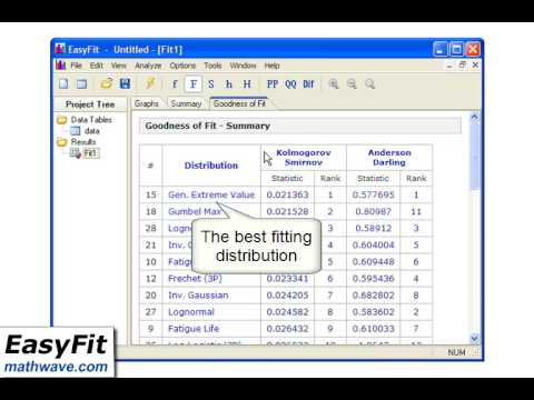how to fit weibull distribution in r