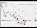 FOREX TRADING - 26th nov AUDCHF +208 & +0 pips