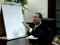 Real Estate Today: Sell My House to Avoid Foreclosure (Part 2 of 3) - Koolik Group Realty Video