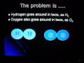 Balancing Chemical Equations - H2O