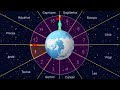 Using 2-D motion graphics, astrologer Jon Stevens offers an easy-to-understand primer on houses, ie, what they are and how they add meaning to the astrological chart. For more info, visit www.Jon-Stevens.com.