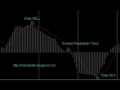 Putar Video - Trading Dengan Indikator MACD
