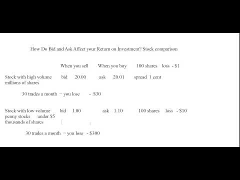 how to bid on stocks