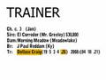 How To Handicap Horses Part 4: Trainers and Jockeys