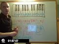 Sharps and Flats Explained Sharps and Flats Explained