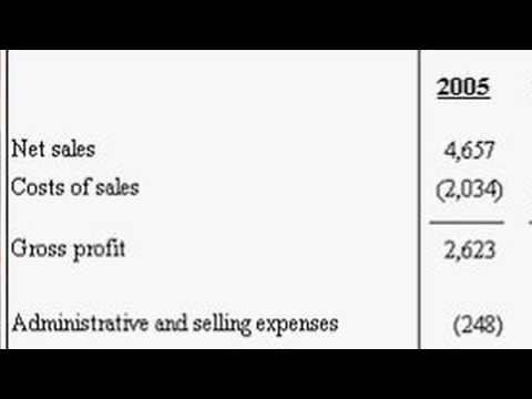 how to calculate operating income