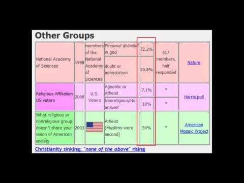 Common Misconceptions About Atheism