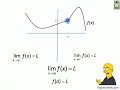Introduction to Limits Part 1