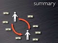 Money Circulation Science by Dirk Brockmann