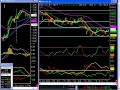 Part 2 12-4-09 S&P 500 Easy Emini Day Trade Set Ups