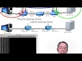 Configure Inter-VLAN Routing on Cisco Routers and Switches