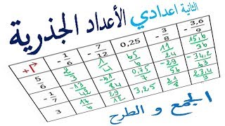 الرياضيات الثانية إعدادي - الأعداد الجذرية المجموع و الفرق تمرين 6