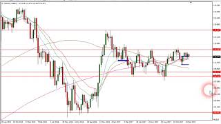 Video:FOREX trading - týdenní analýza FXstreet.cz (1.1.2018 - 5.1.2018)