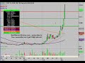GOIG Technical Chart_ 3/5/2010 - GOIG Stock Quote