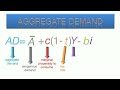 www.macrotutor.weebly.com This video...