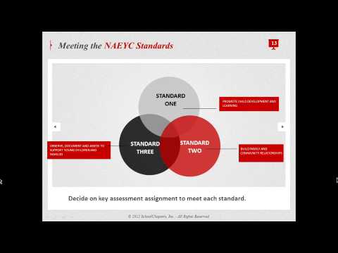 how to assess learning