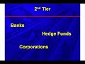 Free forex demo account