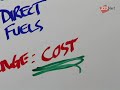 Green Tech 101