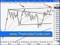 Forex Training - TheInsiderCode.com Mac X pt.20h