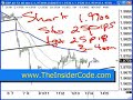 Forex Software - TheInsiderCode.com Mac X pt.2 Forex Software - TheInsiderCode.com Mac X pt.2