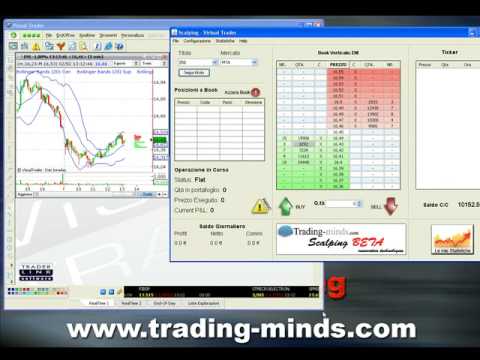 Virtual Trader & Visual Trader – Scalping